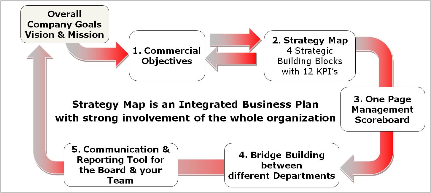 strategymap